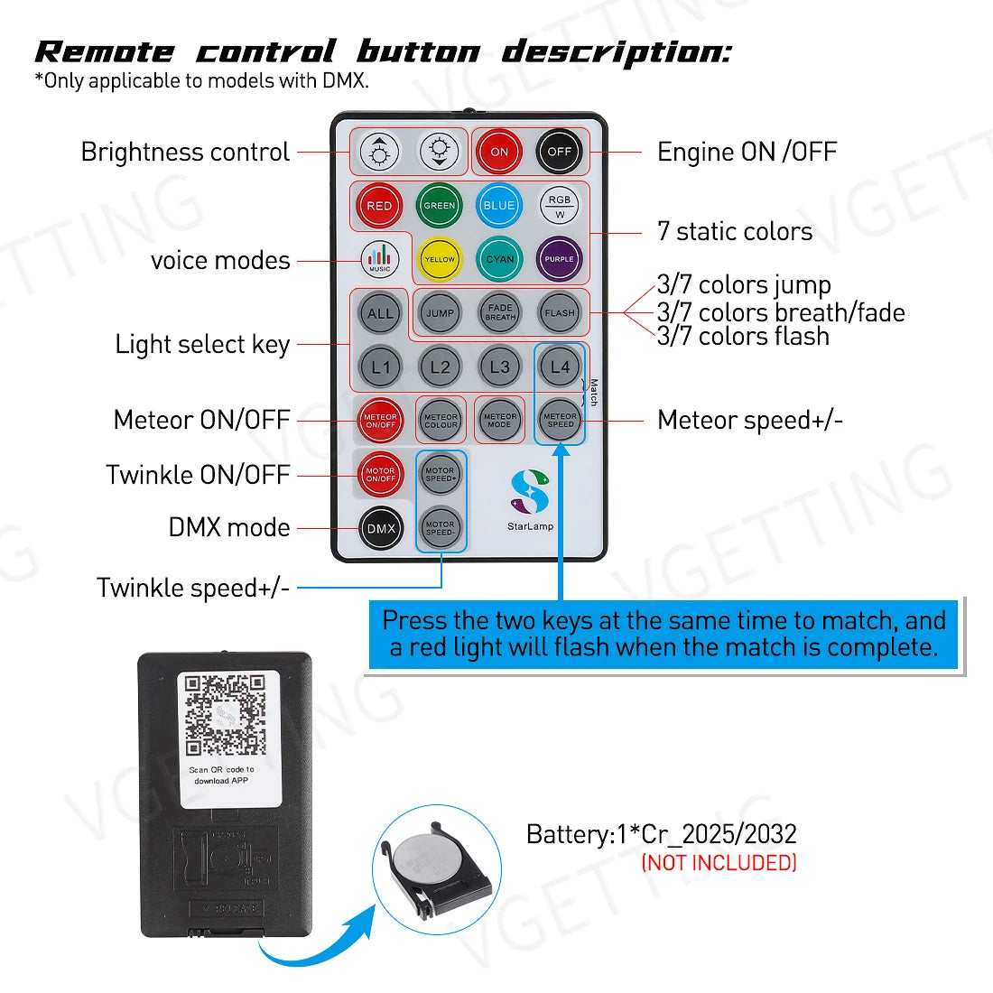 32W Twinkle Starlight Headliner Kit Dual Port RGBW Starry Sky Ceiling Light 450 Fiber Optic For Car Home APP/Remote Controlled