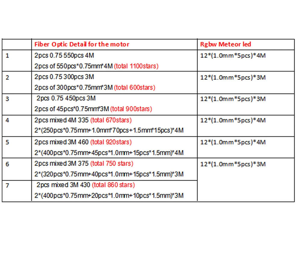 32W Dual port Fiber Optic Star Ceiling Kit with RGB Meteor effect APP Car Roof stars Fiber Optic for Starry Sky Car Ceiling