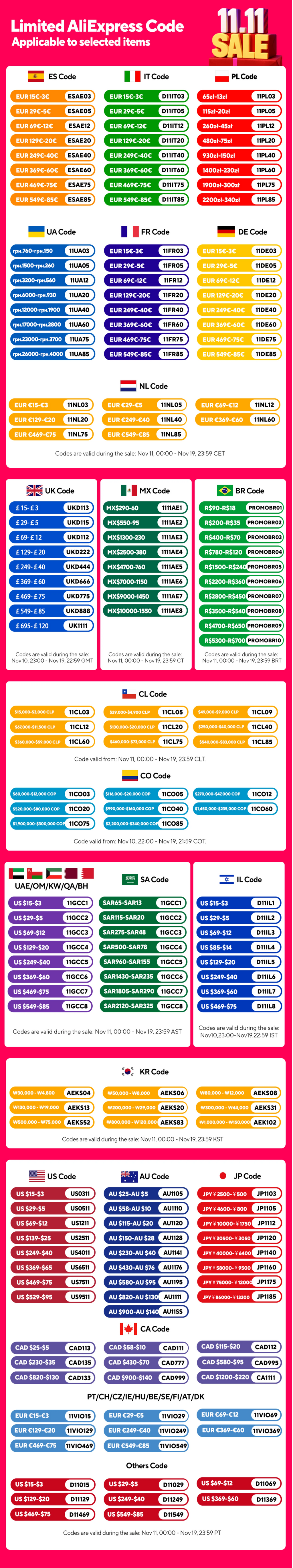 Car Fiber Optic Light Kit RGBW Star Ceiling Light Car Roof Interior Ambient Light APP Control Roof Stars Lights Car Accessories