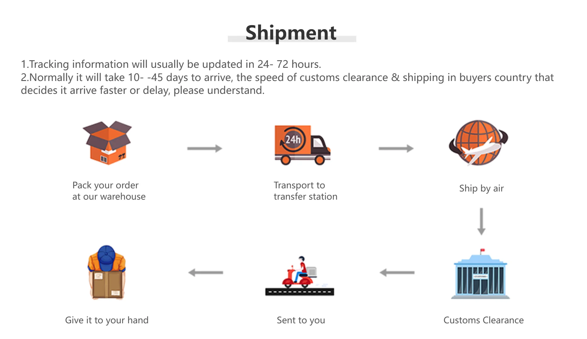 Car Fiber Optic Light Kit RGBW Star Ceiling Light Car Roof Interior Ambient Light APP Control Roof Stars Lights Car Accessories