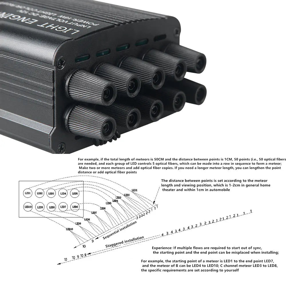 Car Fiber Optic Light Kit RGBW Star Ceiling Light Car Roof Interior Ambient Light APP Control Roof Stars Lights Car Accessories